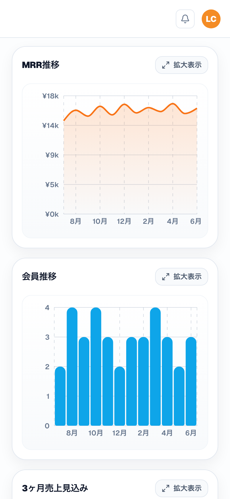 Circle SaaS ブランド運営の売上・会員分析チャート(スマートフォン)