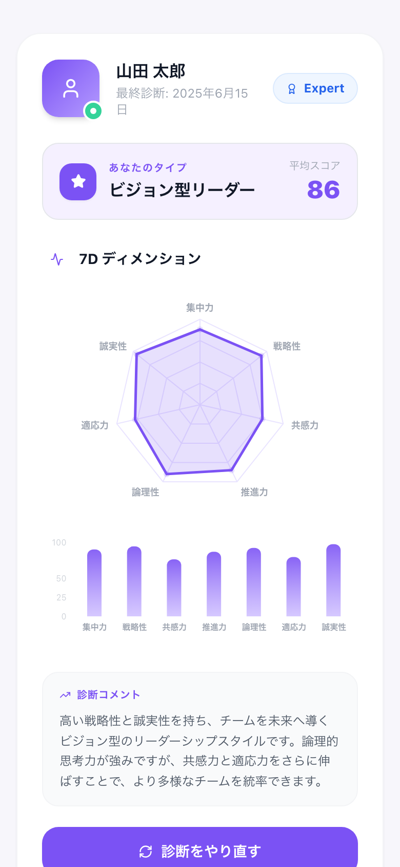 Circle SaaS 会員ポータルの7D診断結果(7Dディメンションのレーダーチャートとスコア分析・ビジョン型リーダー/スマートフォン)
